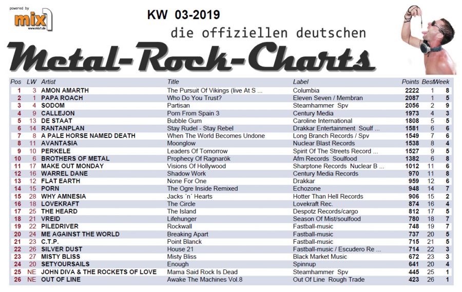 ROCKWALL jetzt in den "TOP 20" der German Metal Rock Charts! PILEDRIVER