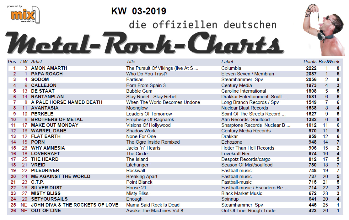 German Black Music Charts